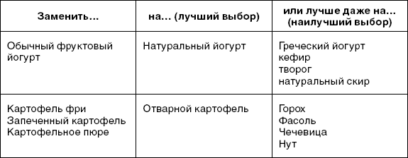 Иллюстрация к книге — X-фактор здорового веса. Как добиться естественной стройности, позаботившись о кишечнике [i_007.jpg]