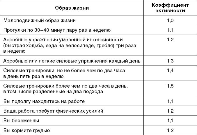 Иллюстрация к книге — X-фактор здорового веса. Как добиться естественной стройности, позаботившись о кишечнике [i_010.jpg]
