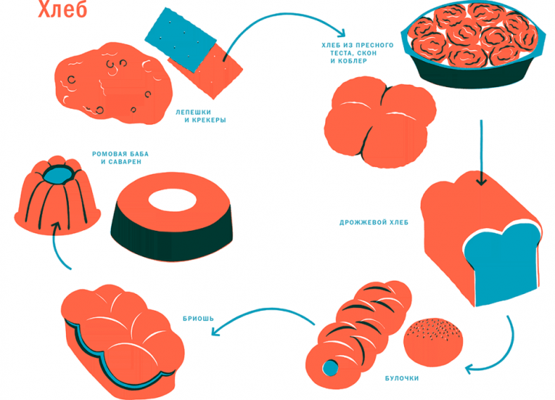 Иллюстрация к книге — Тезаурус вкусов 2. Lateral Cooking [i_001.jpg]