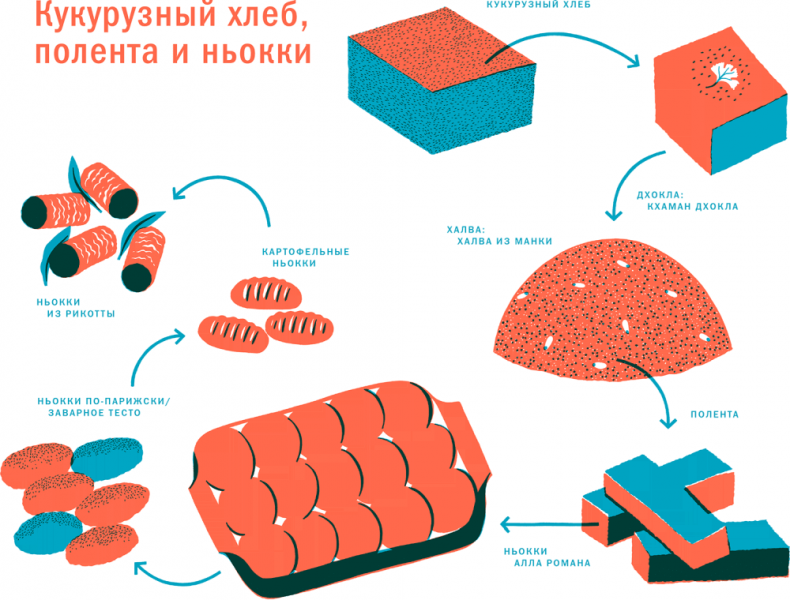 Иллюстрация к книге — Тезаурус вкусов 2. Lateral Cooking [i_013.jpg]