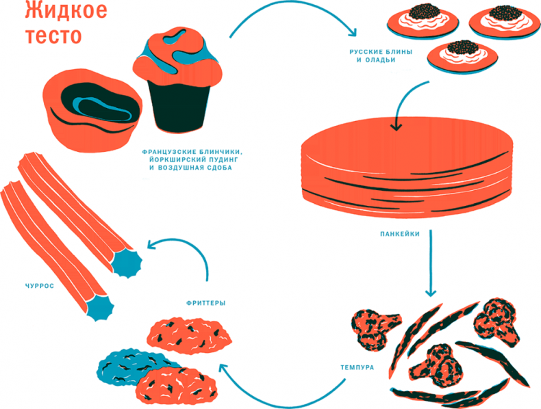 Иллюстрация к книге — Тезаурус вкусов 2. Lateral Cooking [i_023.jpg]