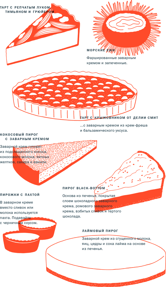 Иллюстрация к книге — Тезаурус вкусов 2. Lateral Cooking [i_119.jpg]