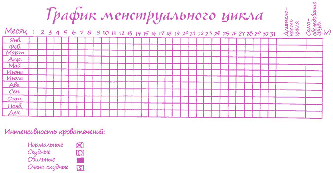 Иллюстрация к книге — Девчонкам о важном. Все, что ты хотела знать о взрослении, месячных, отношениях и многом другом [i_036.jpg]