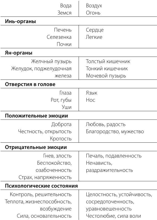 Иллюстрация к книге — Искусство быть желанной. Секреты гейши [i_030.jpg]