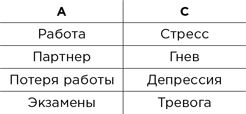 Иллюстрация к книге — Вредные мысли. Четыре психологические установки, которые мешают нам жить [i_001.jpg]