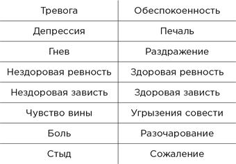 Иллюстрация к книге — Вредные мысли. Четыре психологические установки, которые мешают нам жить [i_003.jpg]