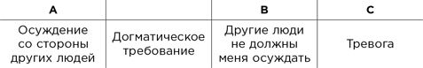 Иллюстрация к книге — Вредные мысли. Четыре психологические установки, которые мешают нам жить [i_009.jpg]