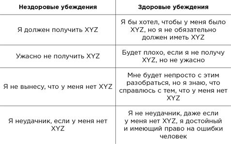 Иллюстрация к книге — Вредные мысли. Четыре психологические установки, которые мешают нам жить [i_013.jpg]