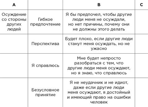 Иллюстрация к книге — Вредные мысли. Четыре психологические установки, которые мешают нам жить [i_014.jpg]