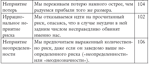 Иллюстрация к книге — Думай и не ошибайся! Как избежать ловушек сознания [i_005.jpg]