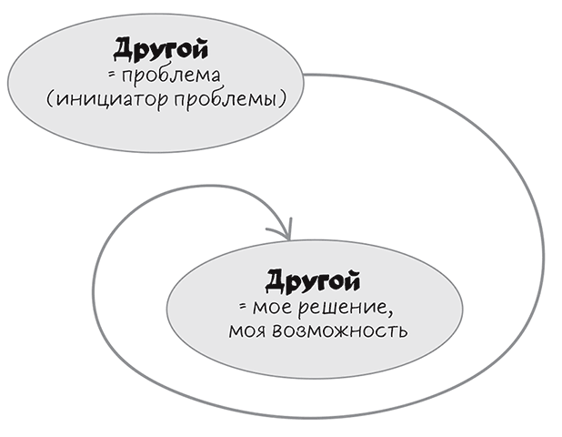 Иллюстрация к книге — Полное руководство по переговорам. Пять шагов для создания долгосрочного партнерства [i_001.jpg]