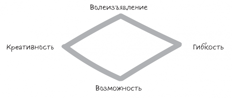 Иллюстрация к книге — Полное руководство по переговорам. Пять шагов для создания долгосрочного партнерства [i_007.jpg]