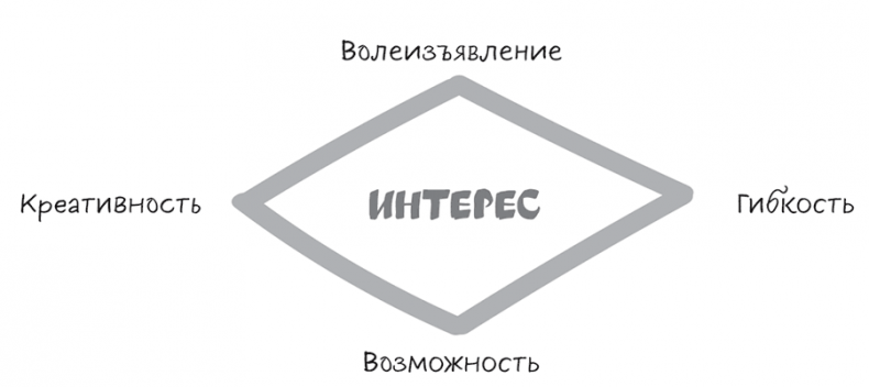 Иллюстрация к книге — Полное руководство по переговорам. Пять шагов для создания долгосрочного партнерства [i_008.jpg]