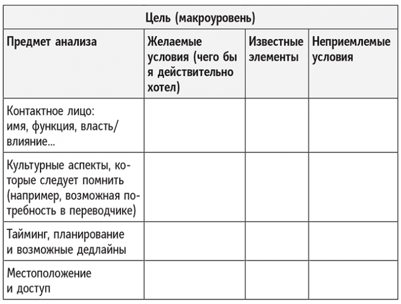Иллюстрация к книге — Полное руководство по переговорам. Пять шагов для создания долгосрочного партнерства [i_014.jpg]