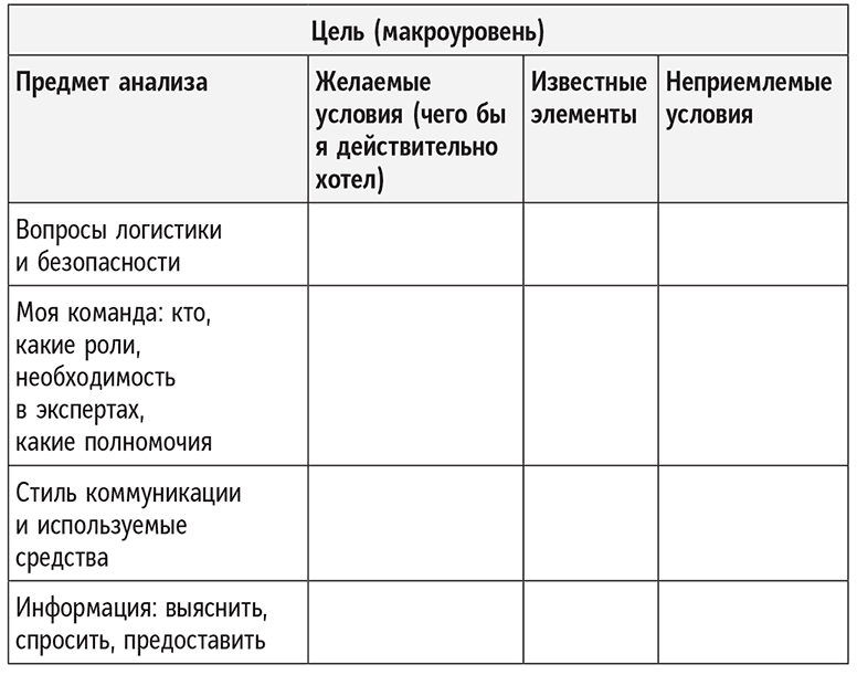 Иллюстрация к книге — Полное руководство по переговорам. Пять шагов для создания долгосрочного партнерства [i_015.jpg]