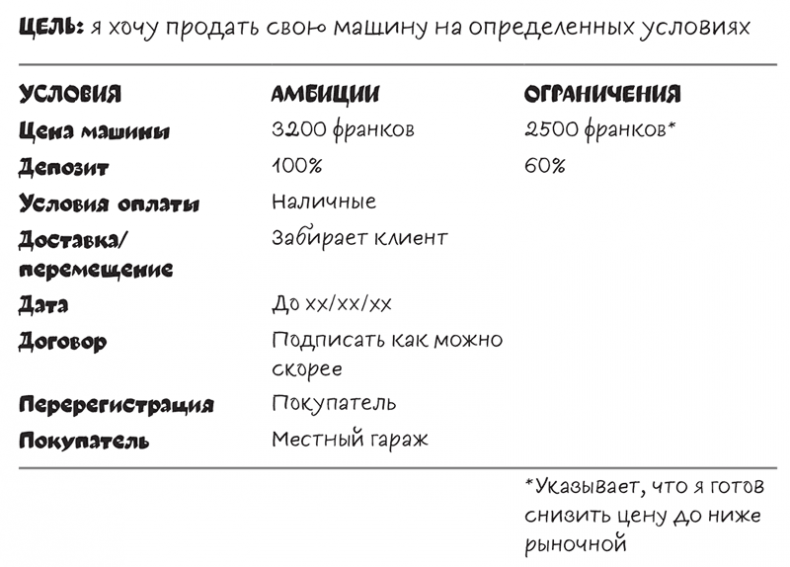 Иллюстрация к книге — Полное руководство по переговорам. Пять шагов для создания долгосрочного партнерства [i_021.jpg]