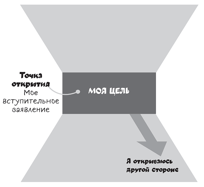 Иллюстрация к книге — Полное руководство по переговорам. Пять шагов для создания долгосрочного партнерства [i_023.jpg]