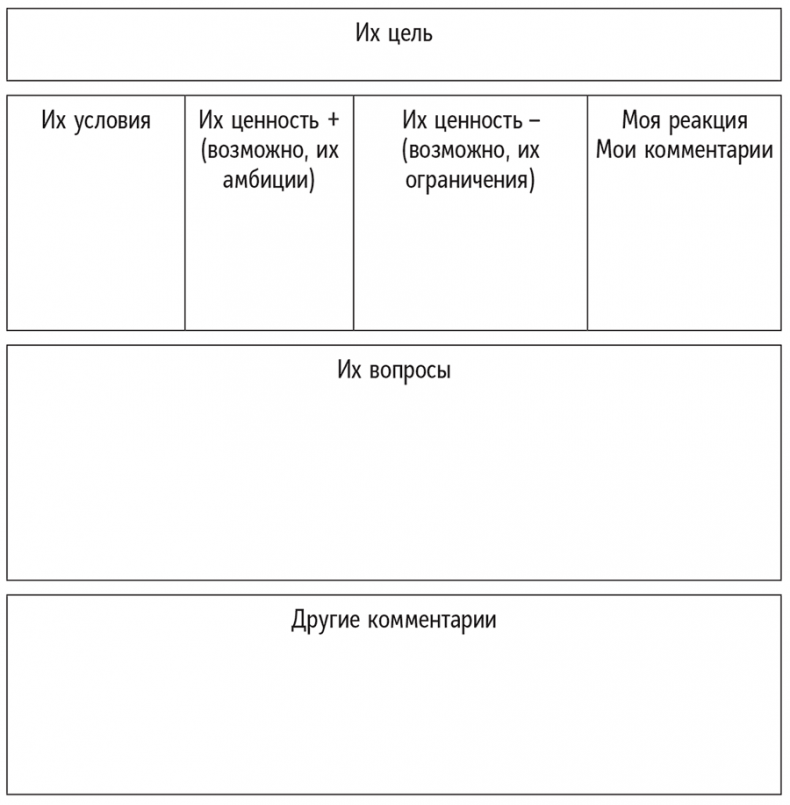 Иллюстрация к книге — Полное руководство по переговорам. Пять шагов для создания долгосрочного партнерства [i_026.jpg]
