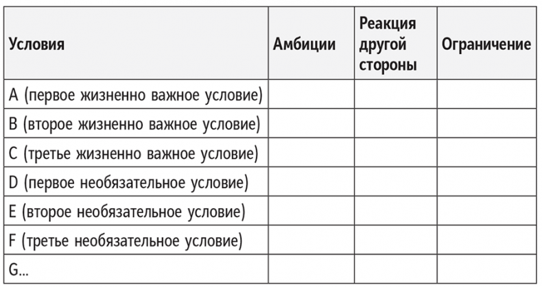 Иллюстрация к книге — Полное руководство по переговорам. Пять шагов для создания долгосрочного партнерства [i_027.jpg]