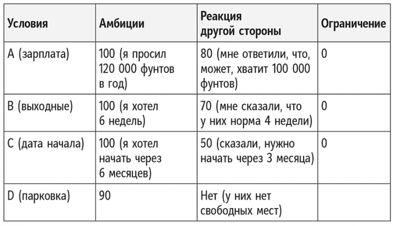 Иллюстрация к книге — Полное руководство по переговорам. Пять шагов для создания долгосрочного партнерства [i_029.jpg]
