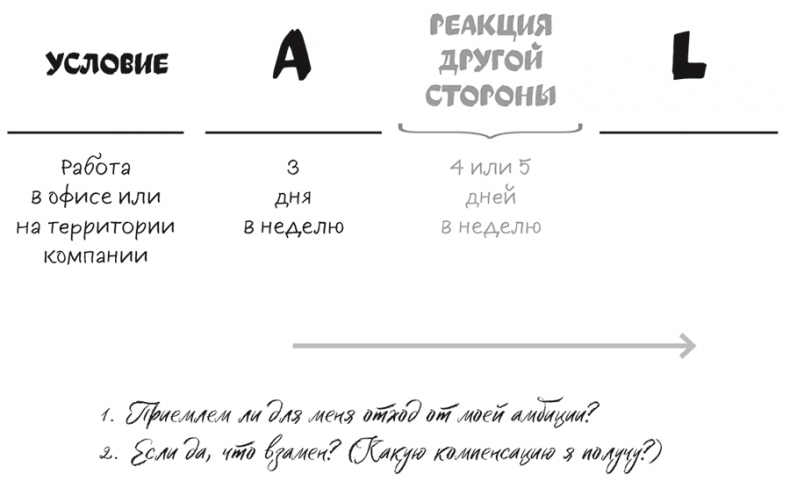 Иллюстрация к книге — Полное руководство по переговорам. Пять шагов для создания долгосрочного партнерства [i_031.jpg]