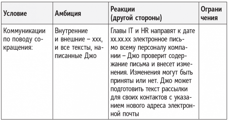 Иллюстрация к книге — Полное руководство по переговорам. Пять шагов для создания долгосрочного партнерства [i_038.jpg]