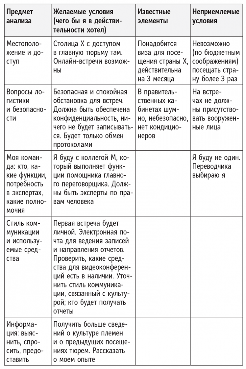 Иллюстрация к книге — Полное руководство по переговорам. Пять шагов для создания долгосрочного партнерства [i_040.jpg]