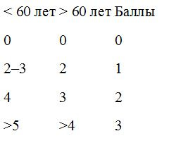 Иллюстрация к книге — Деменция. Книга в помощь вам и вашим родным [i_022.jpg]