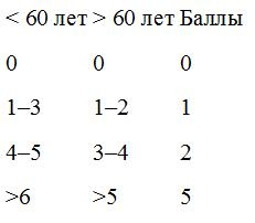 Иллюстрация к книге — Деменция. Книга в помощь вам и вашим родным [i_023.jpg]