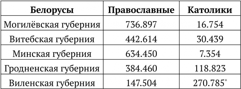 Иллюстрация к книге — Михаил Муравьев-Виленский. Усмиритель и реформатор Северо-Западного края Российской империи [i_017.jpg]