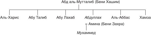 Мавританская Испания. Эпоха правления халифов. VI–XI века Мавританская Испания. Эпоха правления халифов. VI–XI века
