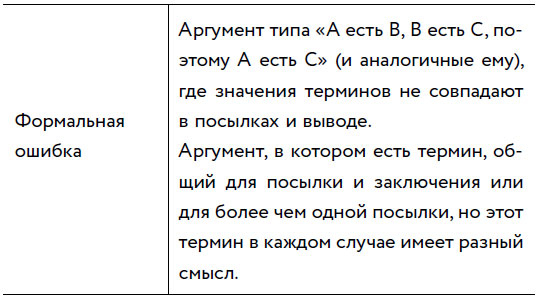 Иллюстрация к книге — Убеждай и побеждай! Гайд по безукоризненной риторике и железной логике [i_010.jpg]