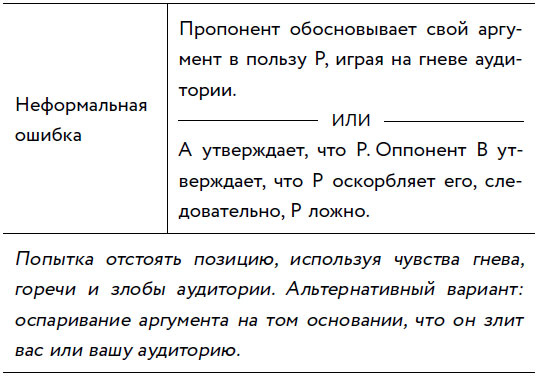 Иллюстрация к книге — Убеждай и побеждай! Гайд по безукоризненной риторике и железной логике [i_013.jpg]