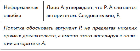 Иллюстрация к книге — Убеждай и побеждай! Гайд по безукоризненной риторике и железной логике [i_015.jpg]