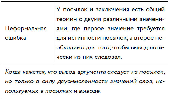 Иллюстрация к книге — Убеждай и побеждай! Гайд по безукоризненной риторике и железной логике [i_049.jpg]