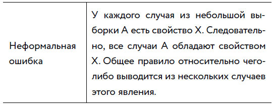 Иллюстрация к книге — Убеждай и побеждай! Гайд по безукоризненной риторике и железной логике [i_056.jpg]