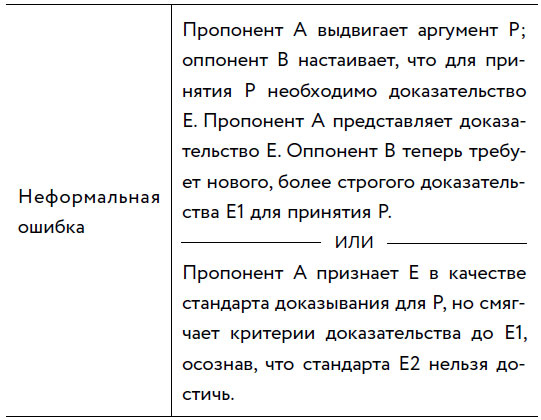Иллюстрация к книге — Убеждай и побеждай! Гайд по безукоризненной риторике и железной логике [i_064.jpg]