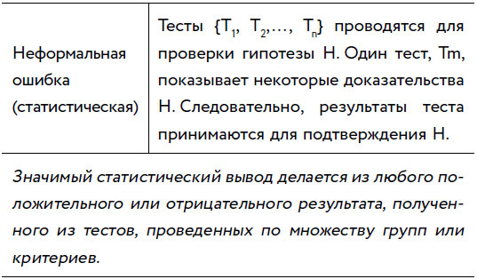 Иллюстрация к книге — Убеждай и побеждай! Гайд по безукоризненной риторике и железной логике [i_066.jpg]