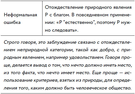 Иллюстрация к книге — Убеждай и побеждай! Гайд по безукоризненной риторике и железной логике [i_068.jpg]