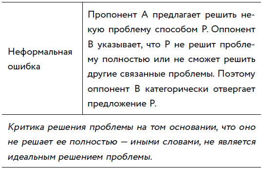 Иллюстрация к книге — Убеждай и побеждай! Гайд по безукоризненной риторике и железной логике [i_070.jpg]