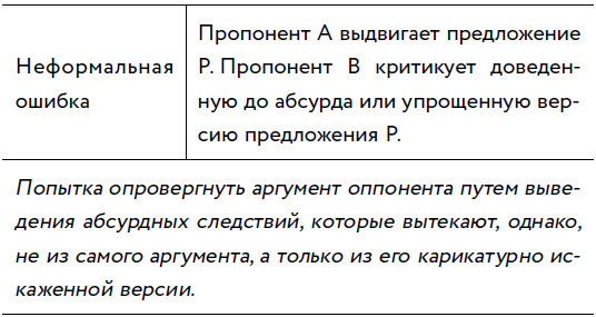 Иллюстрация к книге — Убеждай и побеждай! Гайд по безукоризненной риторике и железной логике [i_076.jpg]