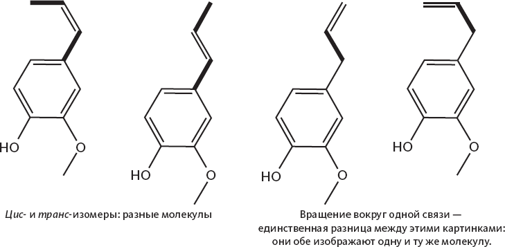 Иллюстрация к книге — Химия навсегда. О гороховом супе, опасности утреннего кофе и пробе мистера Марша [i_014.jpg]