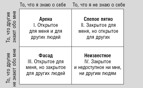Иллюстрация к книге — Эмоциональная гибкость. Завоевать расположение коллег, управлять решениями партнеров [i_002.jpg]