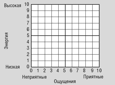 Иллюстрация к книге — Эмоциональная гибкость. Завоевать расположение коллег, управлять решениями партнеров [i_003.jpg]