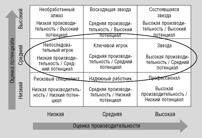 Иллюстрация к книге — Эмоциональная гибкость. Завоевать расположение коллег, управлять решениями партнеров [i_005.jpg]