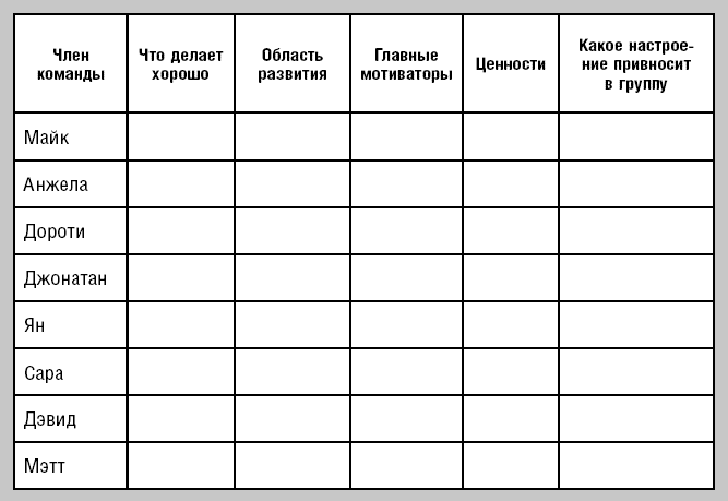 Иллюстрация к книге — Эмоциональная гибкость. Завоевать расположение коллег, управлять решениями партнеров [i_006.jpg]