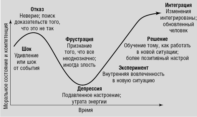 Иллюстрация к книге — Эмоциональная гибкость. Завоевать расположение коллег, управлять решениями партнеров [i_007.jpg]
