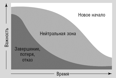 Иллюстрация к книге — Эмоциональная гибкость. Завоевать расположение коллег, управлять решениями партнеров [i_009.jpg]