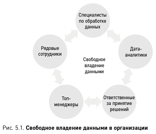 Иллюстрация к книге — Как вытащить из данных максимум. Навыки аналитики для неспециалистов [i_015.jpg]