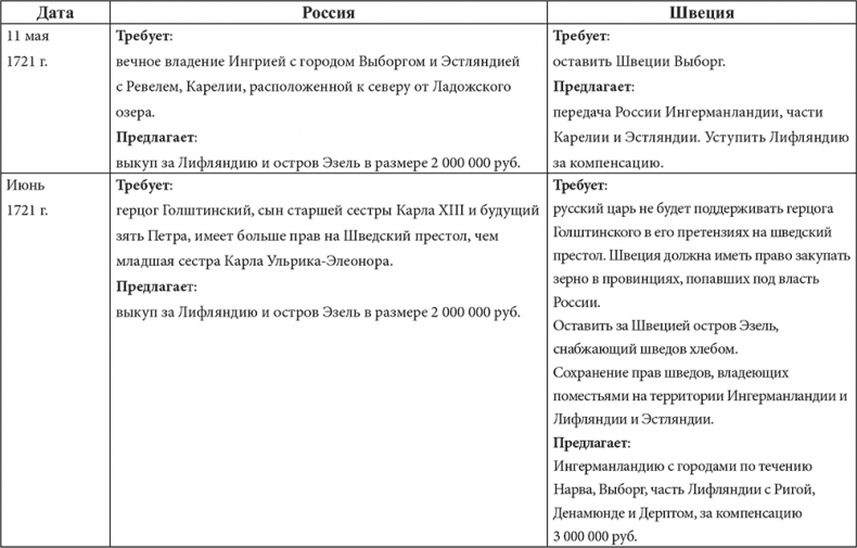 Великие государственные деятели Российской империи. Судьбы эпохи